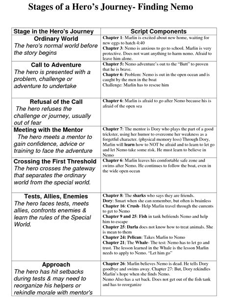 13 The Hero's Journey Worksheet / worksheeto.com