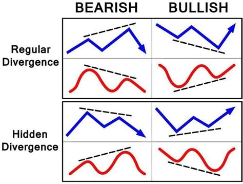 RSI DIVERGENCE INDICATOR (REGULAR AND HIDDEN) - an order to develop the technical indicator at ...