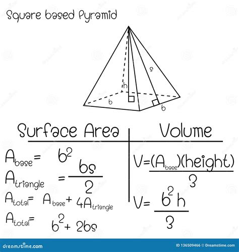 Sa Of A Square Based Pyramid