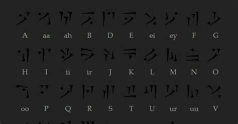 Dragon language | Skyrim Nerdness | Pinterest | Language, Dragons and ...