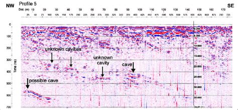 GPR Profile 5 with time and depth scale. | Download Scientific Diagram