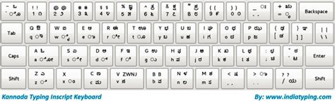 Kannada Unicode Typing - Type in kannada language easily without any software via lipikaar's ...