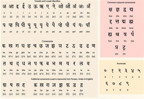 Vowels In Hindi Language