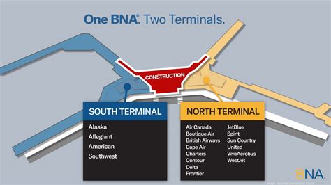 Nashville International Airport to close central ticketing lobby for ...