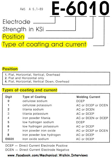 welding electrode classifications table | Brokeasshome.com