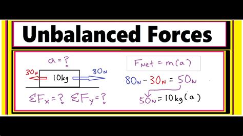 How to Solve an Unbalanced Force Problem - YouTube