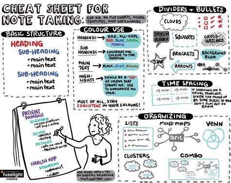 Flip Chart Note Taking: Tips for Non Graphic Recorders - Fuselight Creative