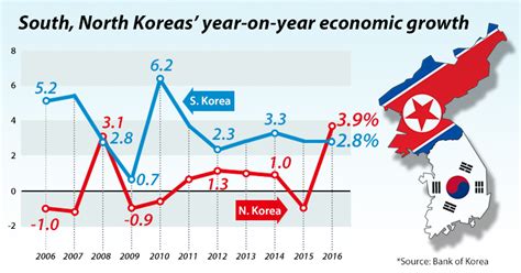 North Korean economy in 2016 expands at fastest pace in 17 years - 매일경제 ...