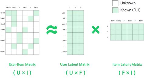 Matrix Factorization (2)