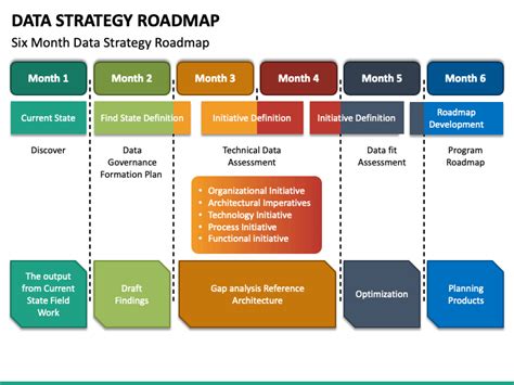 Data Strategy Roadmap Template