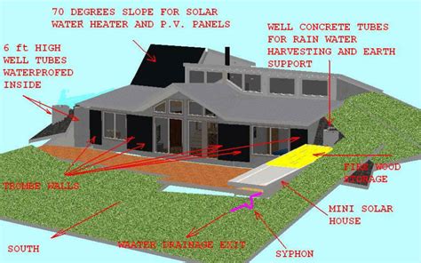 Earth Contact Home Floor Plans | Viewfloor.co