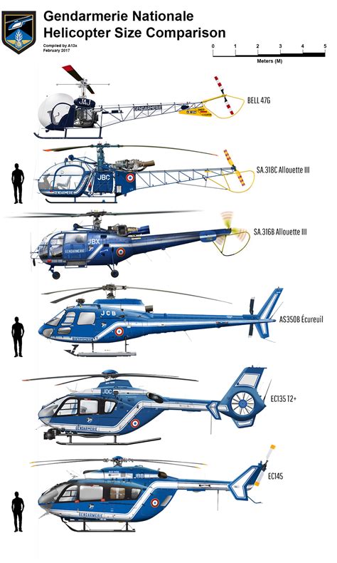 Aircraft Size Comparison Charts - Compiled by A13x