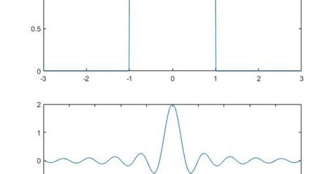 How to find Continuous time Fourier Transform of a signal