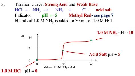 PPT - Acids Lesson 18 Titration Curves PowerPoint Presentation, free ...