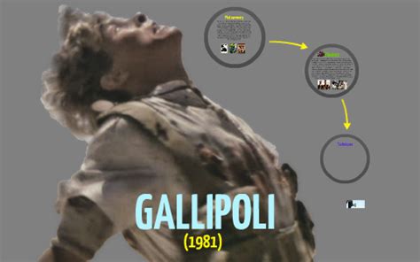 Gallipoli Film Analysis by Martin Douglas on Prezi