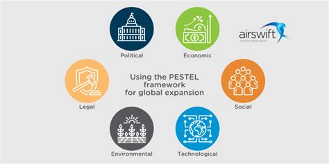 Navigating global expansion strategy using the PESTEL framework