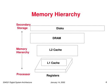 PPT - Lecture 7 Memory Hierarchy and Cache Design PowerPoint Presentation - ID:5729813