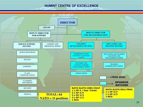 PPT - HUMINT CENTRE OF EXCELLENCE PowerPoint Presentation, free download - ID:5097896