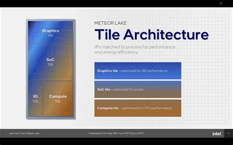 Unveiling Intel's Meteor Lake: A Revolutionary Architecture for Power ...