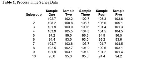 X Bar R Chart Table - Everything Furniture