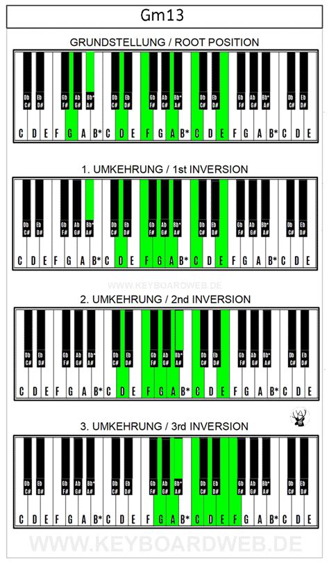 H chord piano - neurojolo