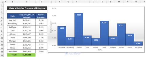 How To Make A Relative Frequency Distribution Table In Excel ...