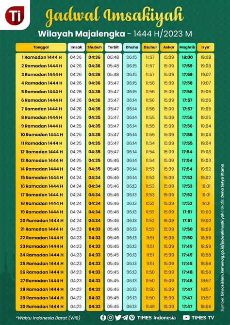 Imsak Time Ramadan 2024 - Sal Celestine