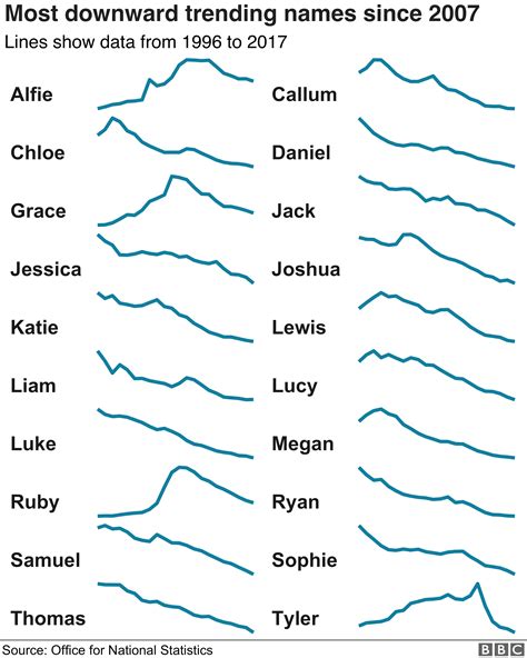 Names For Boys In English