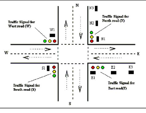 Figure 1 from Design and Fabrication of a Smart Traffic Light Control ...