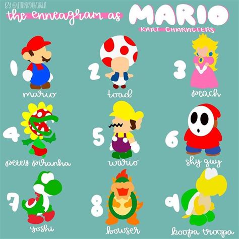 how to draw mario kart characters - Tanisha Burk