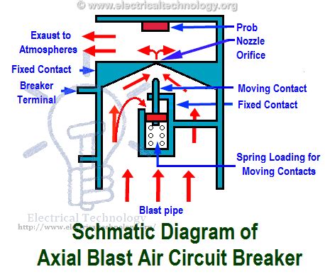 Air Circuit Breaker (ACB): Construction, Operation, Types and Uses ~ Electrical EngTechnology