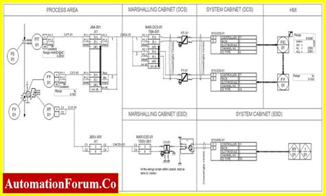 Instrument Loop Diagrams