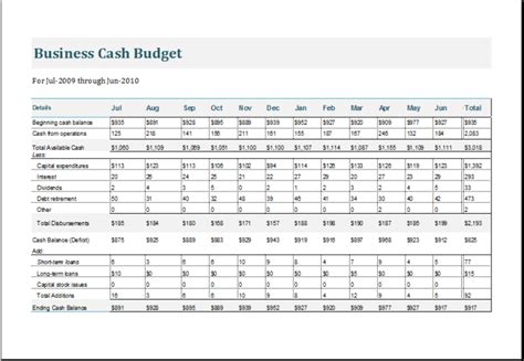 Business Cash Budget Template for Excel | Excel Templates