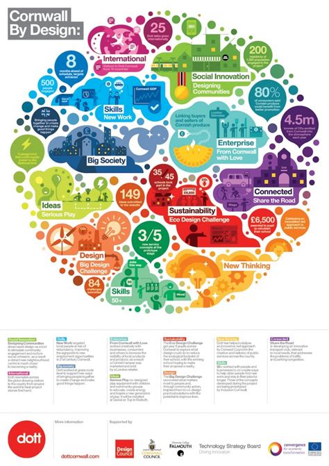 Infographics: How to Strike the Elusive Balance between Data and Visualization