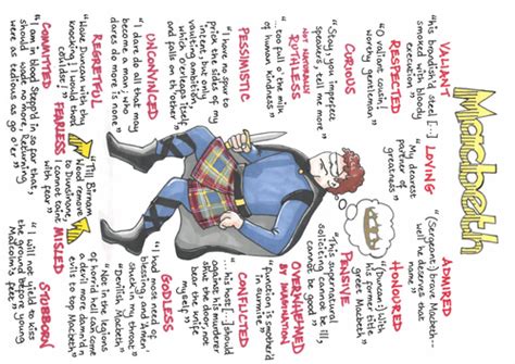 MACBETH Quotes GCSE REVISION Poster SHAKESPEARE | Teaching Resources