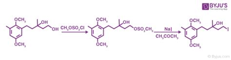 Finkelstein Reaction | Organic Chemistry Reactions