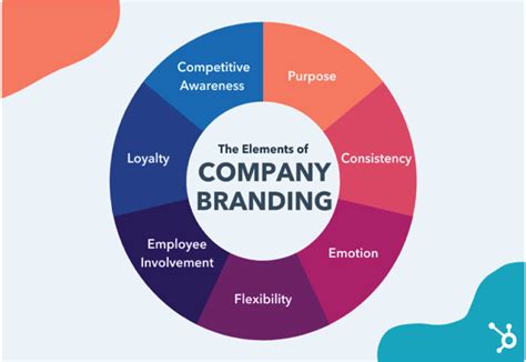 The Importance of Branding | Hester Designs