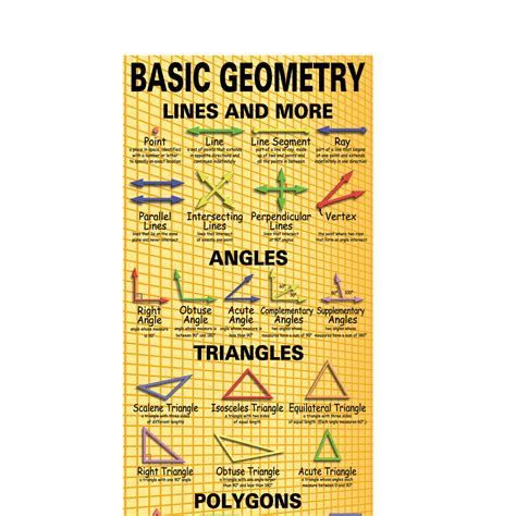 Basic Geometry Colossal Poster | The Teachers' Lounge®