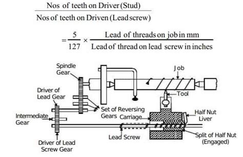 Basic Lathe Operations | Lathe operation Explained