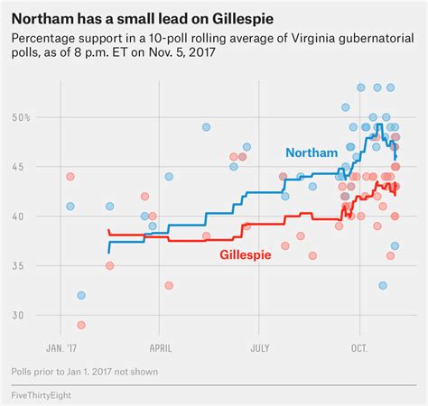 Virginia Governor Race Results