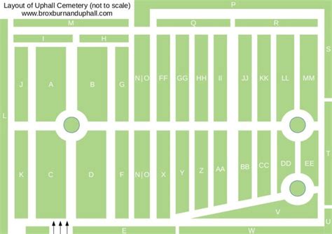 Cemetery Layout – Uphall Cemetery Burials