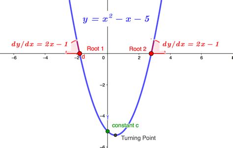 Deriving the Quadratic Equation from the roots up. | Cantor’s Paradise