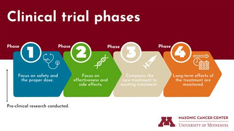 What are cancer clinical trials, and why are they so important? | Masonic Cancer Center