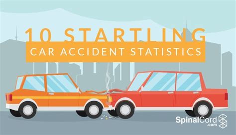 Infographic: 10 Startling Car Accident Statistics