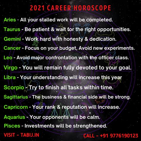 Career astrology horoscope 2020 job problem solution astrologer – Artofit