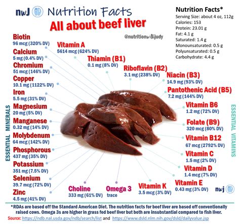 Liver: Nature’s Superfood