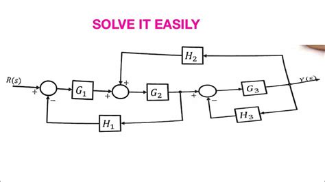 How to solve block diagram reduction problems | simplify the following block diagram | - YouTube