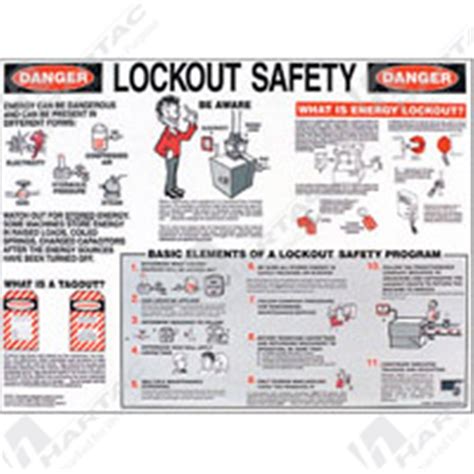 Lockout Tagout Signs and Labels - Lockout Safety Laminated Poster ...