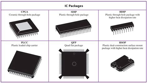 Overview of IC Packages