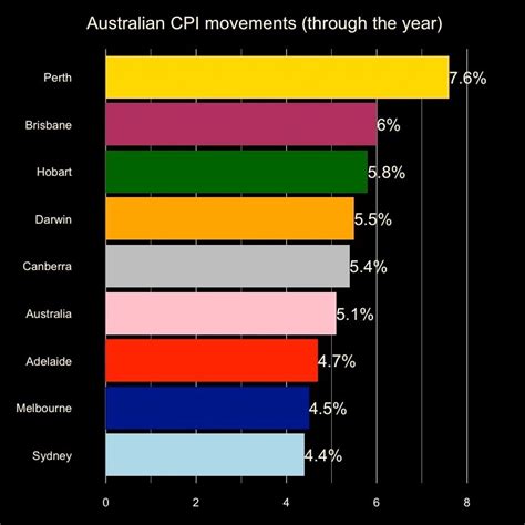 How will Australia get out of inflation?